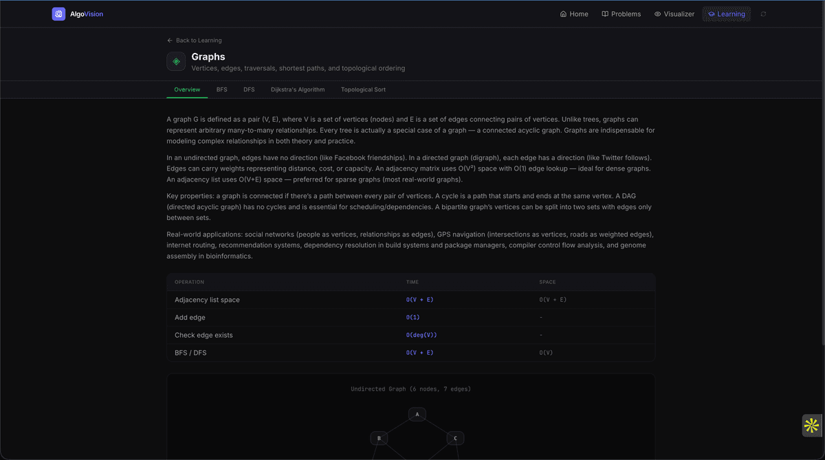 AlgoVision 4